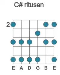 Guitar scale for ritusen in position 2